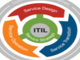 IT Service Management